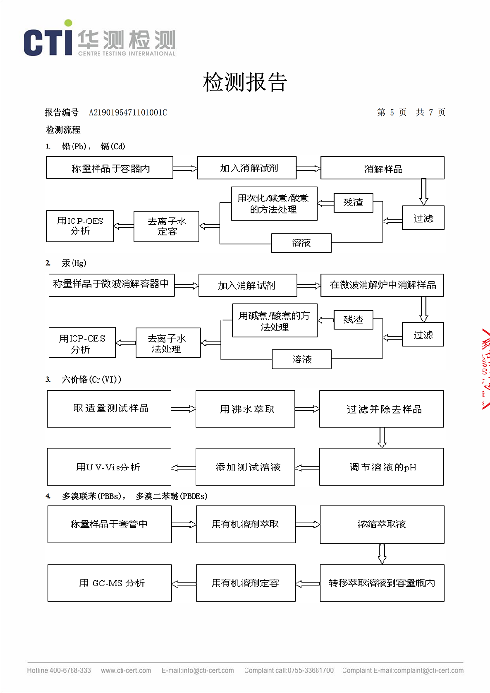 Plants: image 1 0f 4 thumb